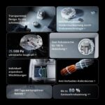 DJI ROMO P Saugroboter mit Wischpads für automatisiertes Saugen und Wischen - Image 2